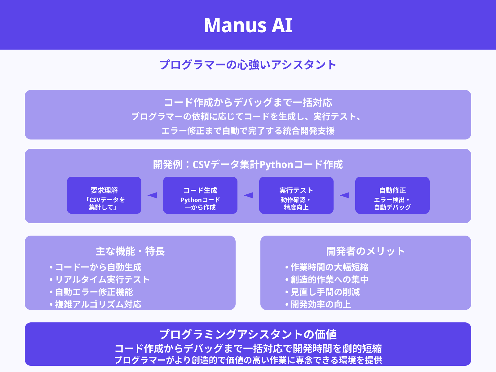 コード生成・デバッグ