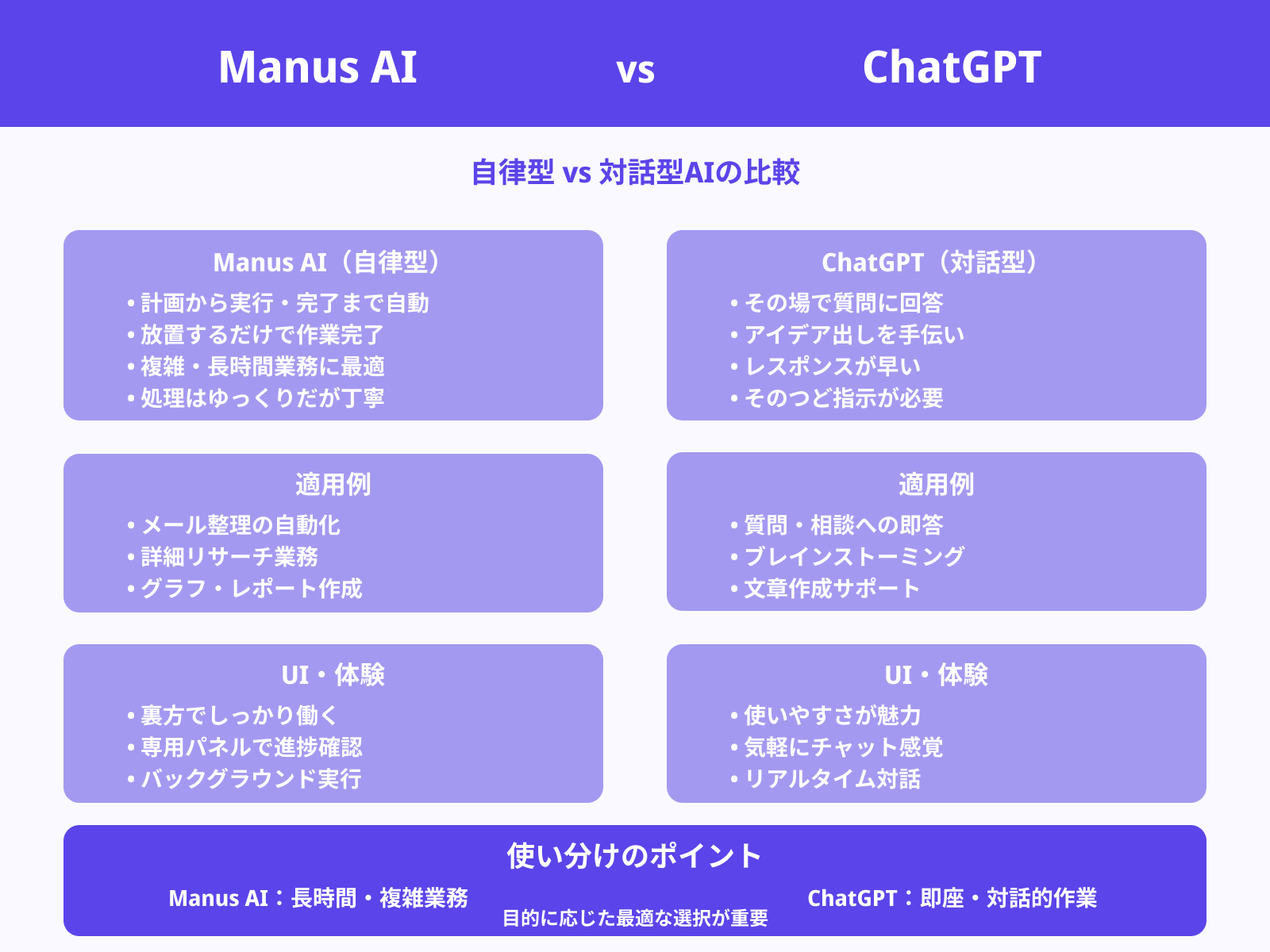 Manus AIとChatGPTとの違いは？