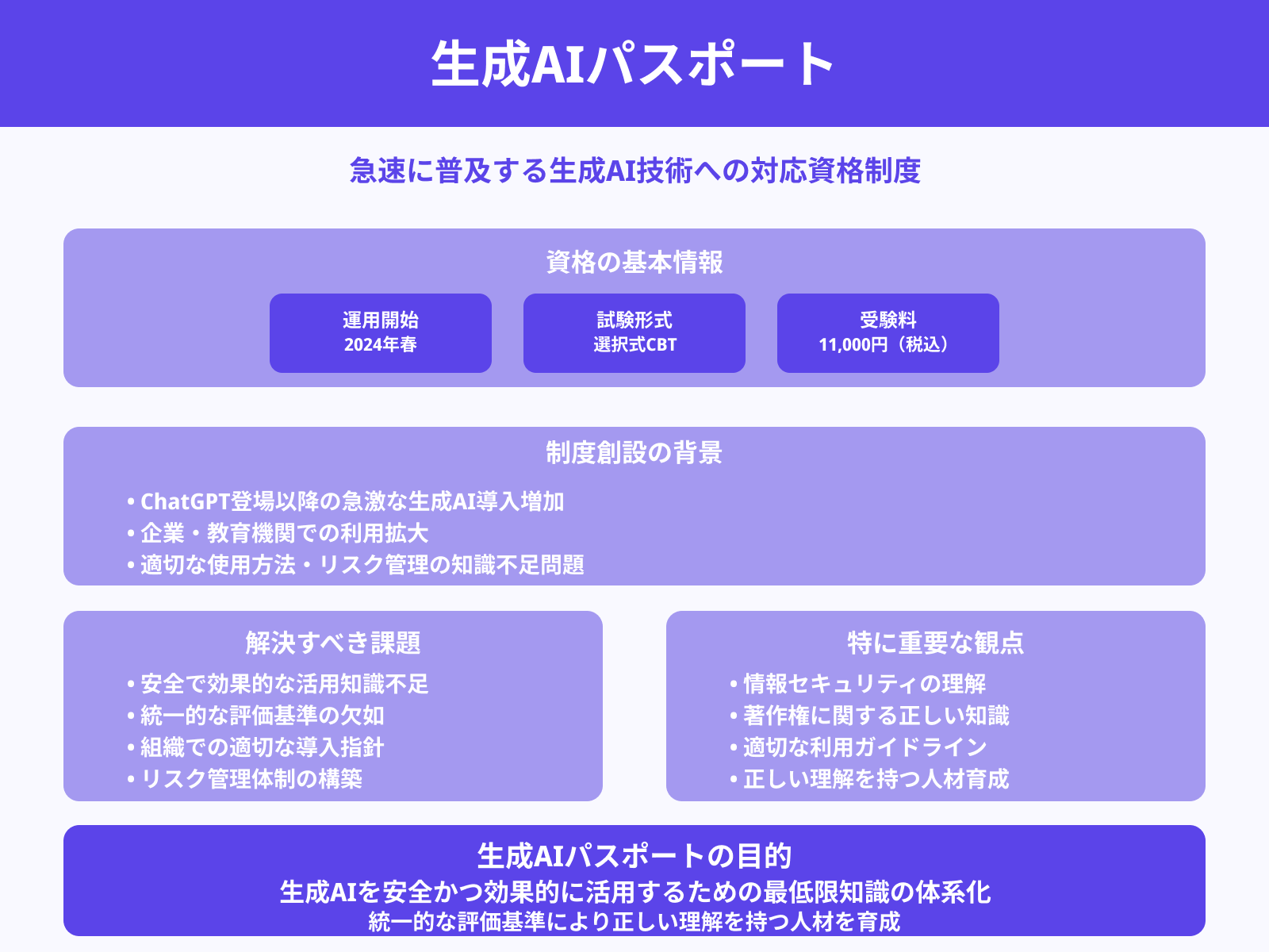 制度の概要と導入背景