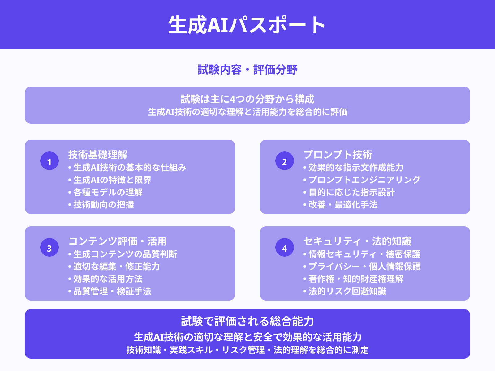 対象となるスキルと評価基準