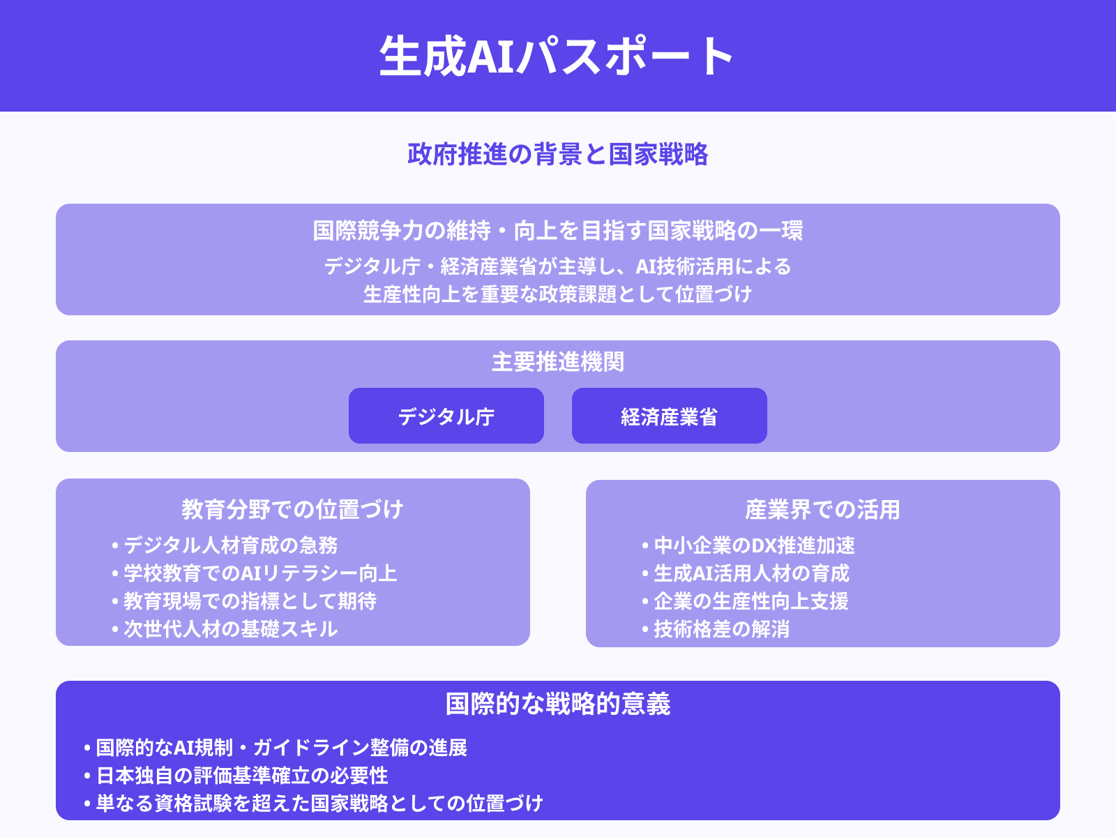 国の目的と普及を目指す理由