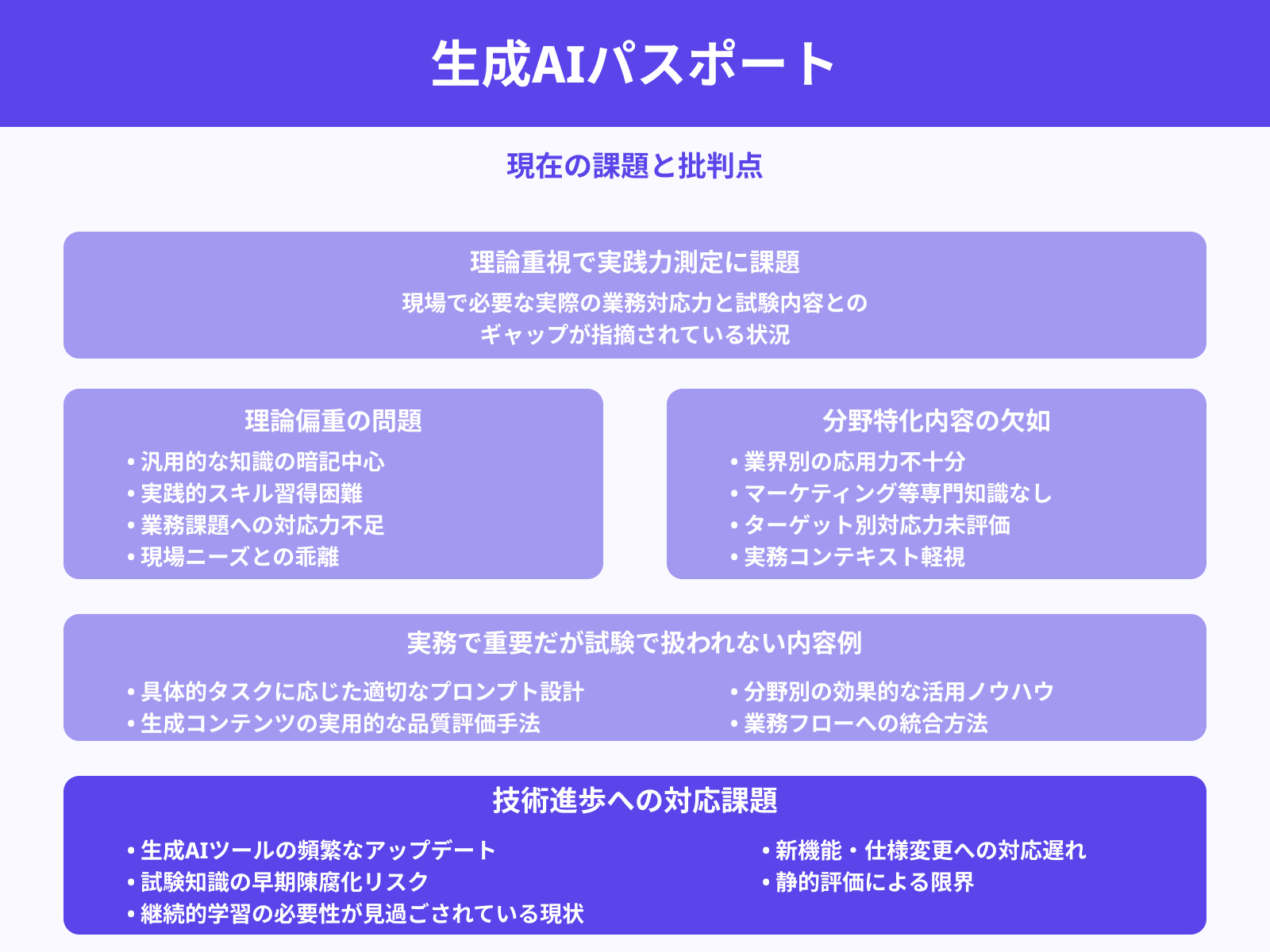 実務に直結しない内容