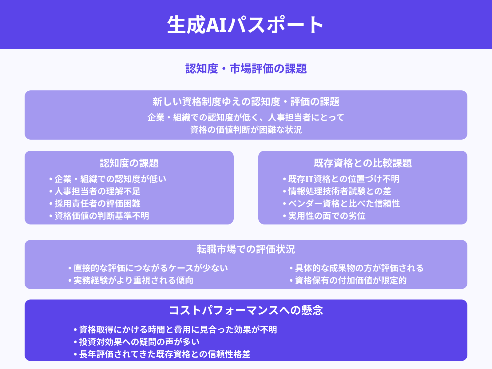 資格としての社会的評価が低い