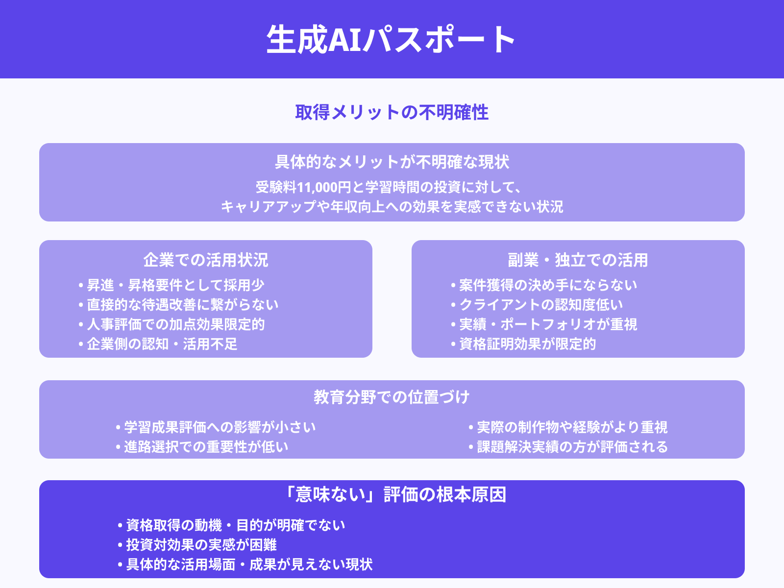 取得のメリットが見えにくい