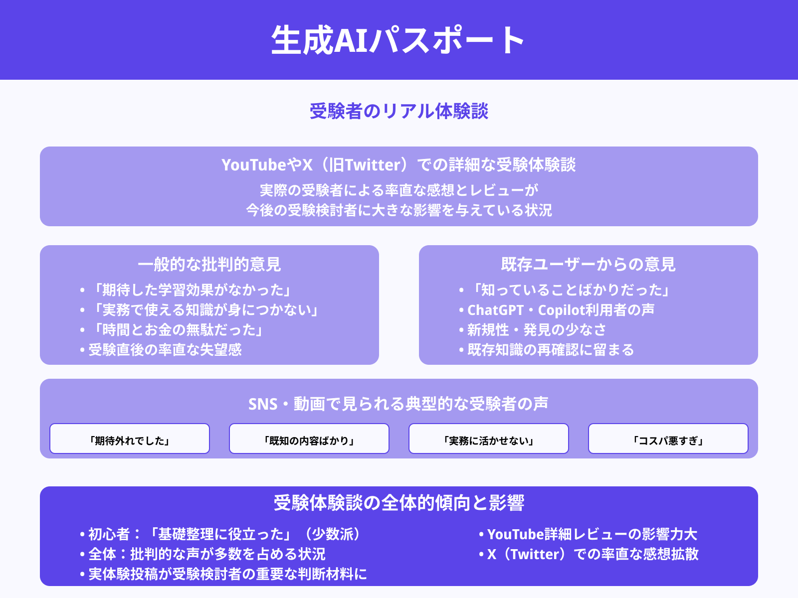 YouTubeやX（旧Twitter）での実体験コメント