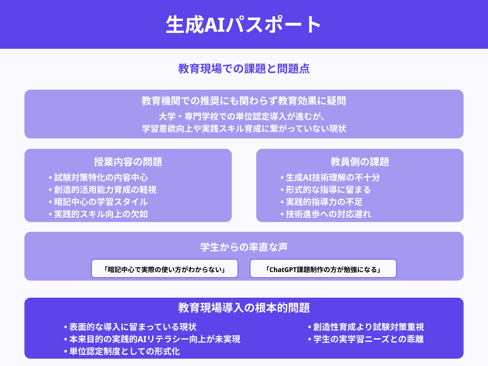 学校教育での形骸化した導入事例