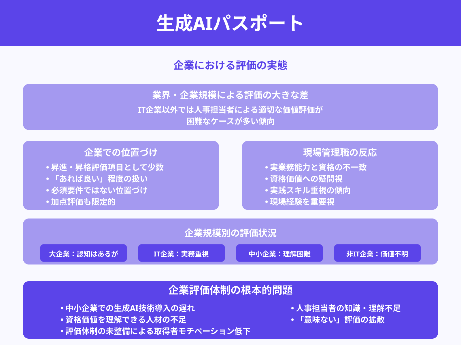 企業側の評価が追いついていない現状