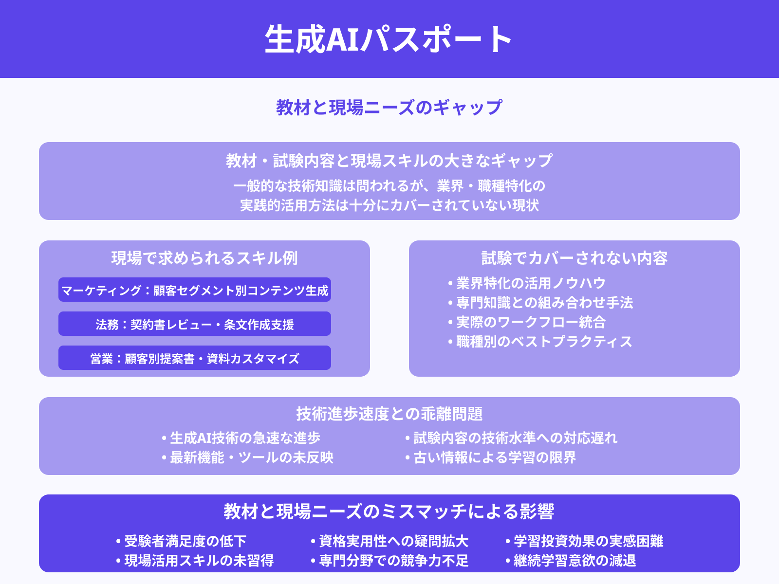 教材・試験の内容と現場ニーズのズレ