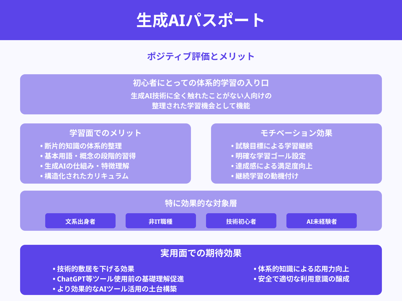 初学者にとってのAIリテラシー教育ツール