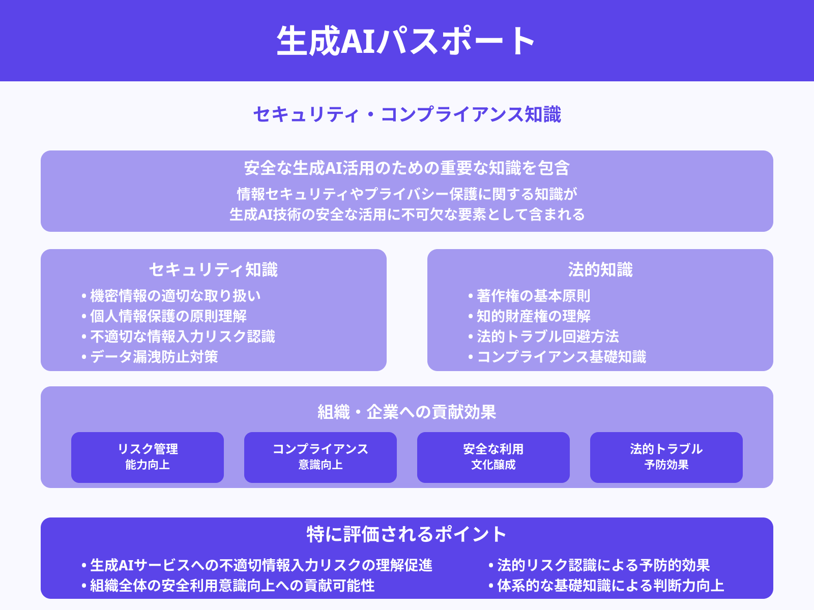 情報セキュリティ意識向上につながる可能性