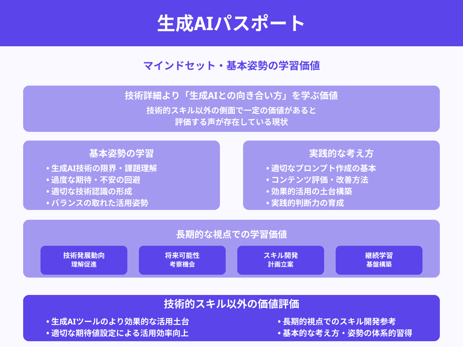 生成AIとの付き合い方を学ぶ第一歩として