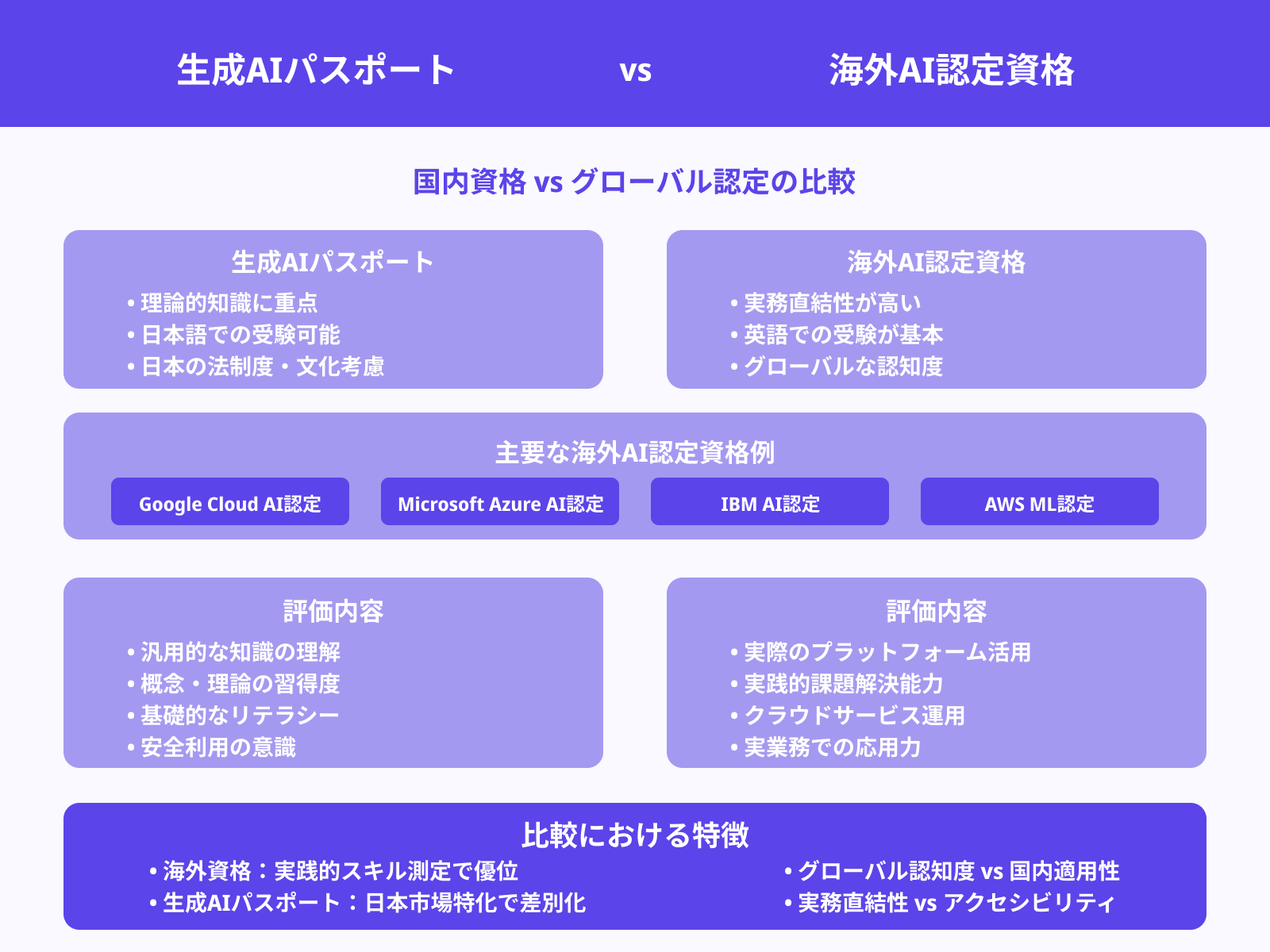 海外のAI教育資格とのレベル差