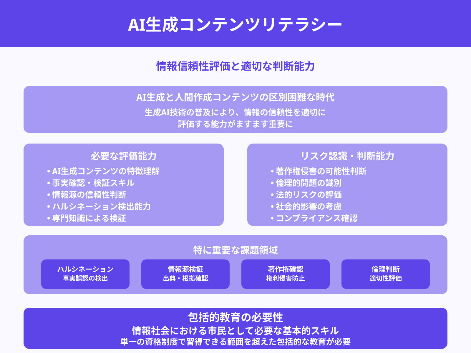 情報の真偽を見極めるリテラシー
