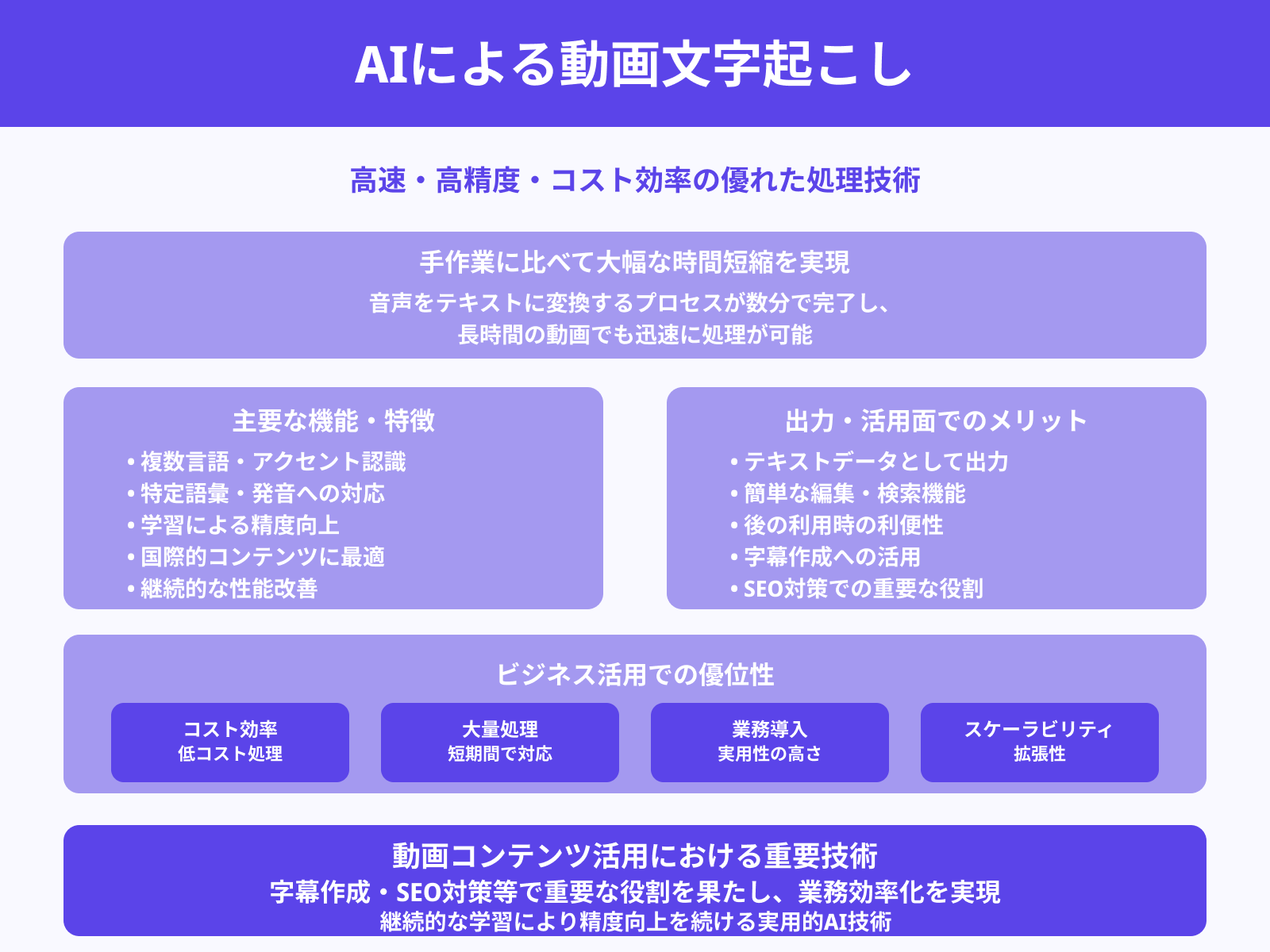 AIによる動画文字起こしの特徴