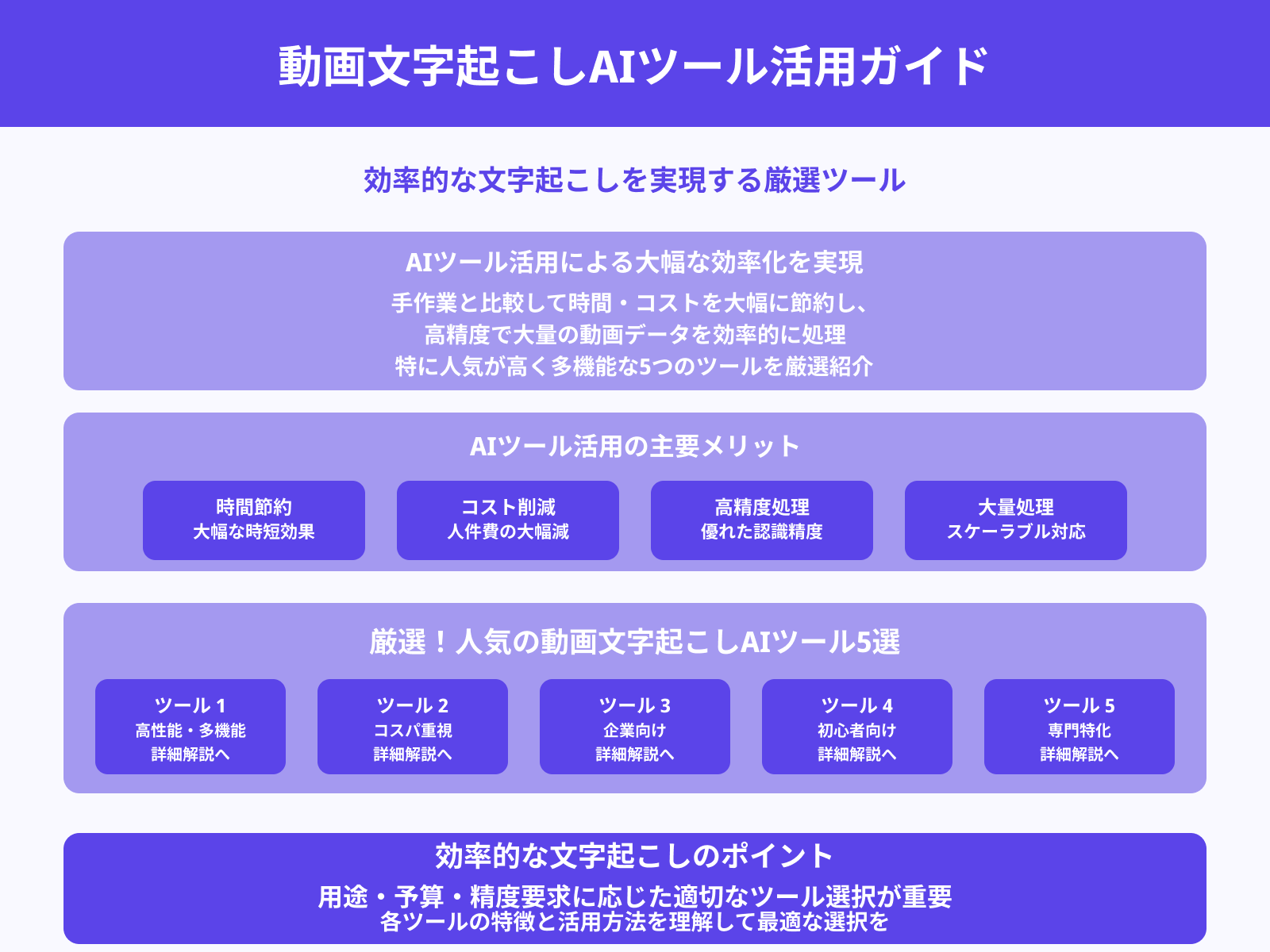 動画の文字起こし生成AIツールおすすめ5選