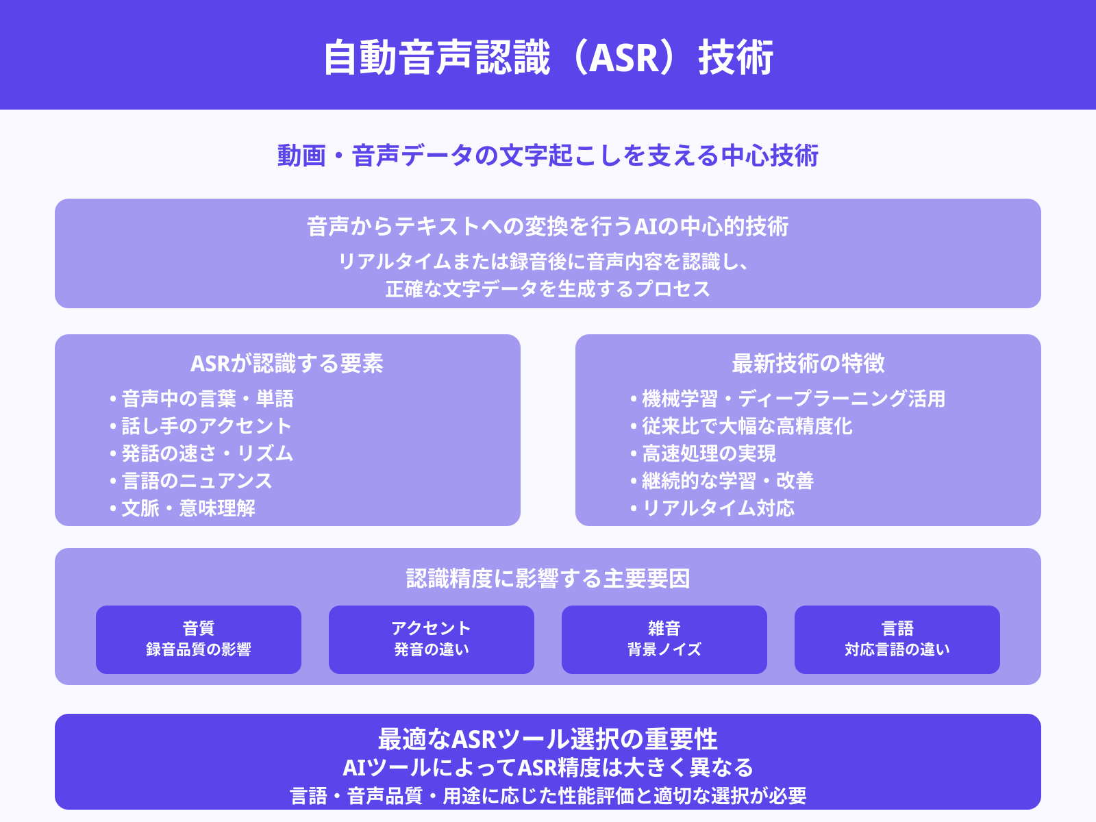 自動音声認識(ASR)技術について