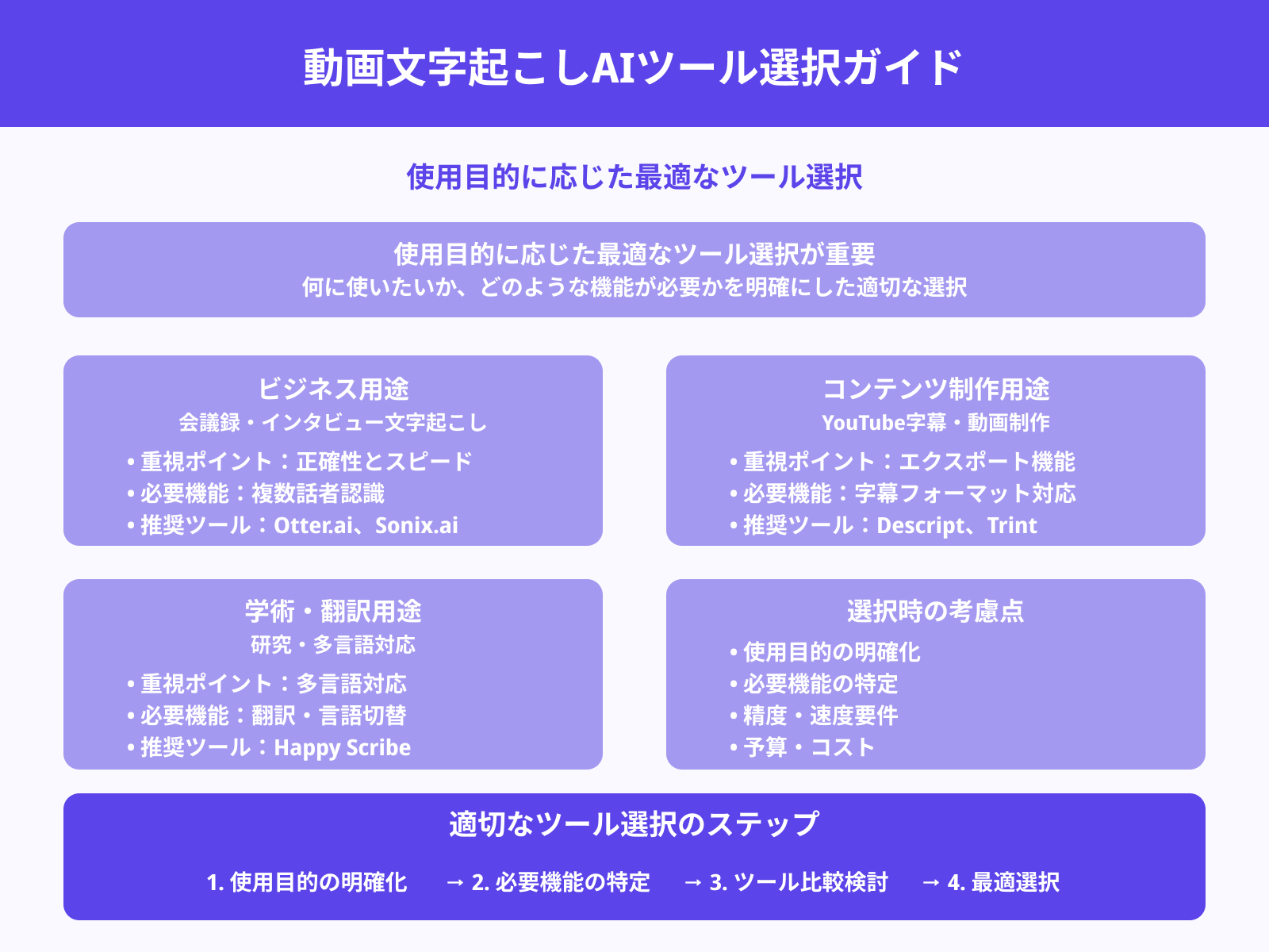 どのツールが最適か?用途別の選び方