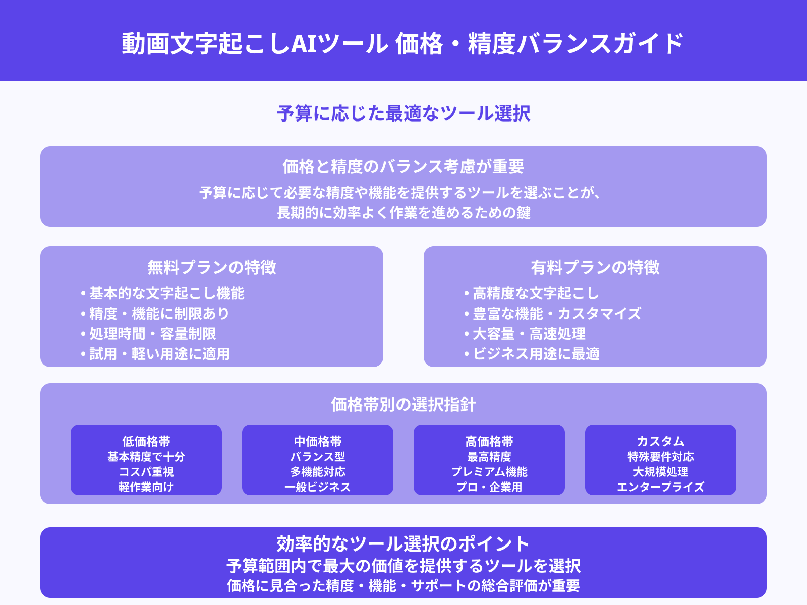 価格と精度のバランス