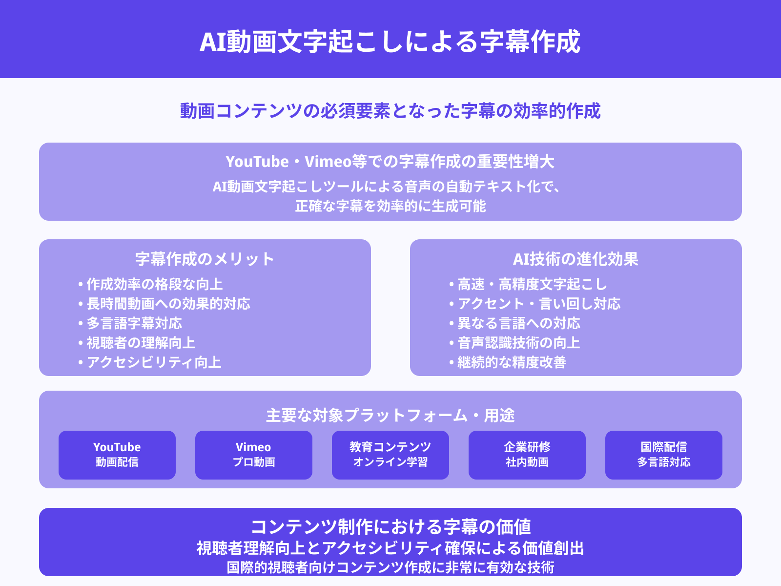 YouTubeやVimeoの字幕作成