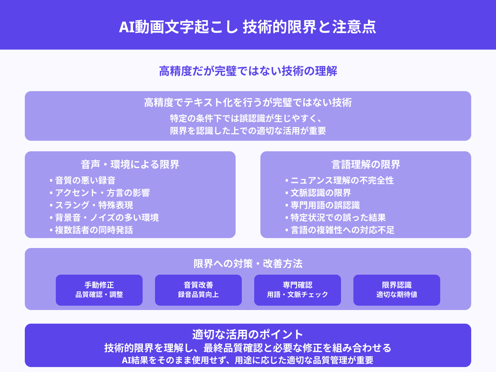 認識精度の限界