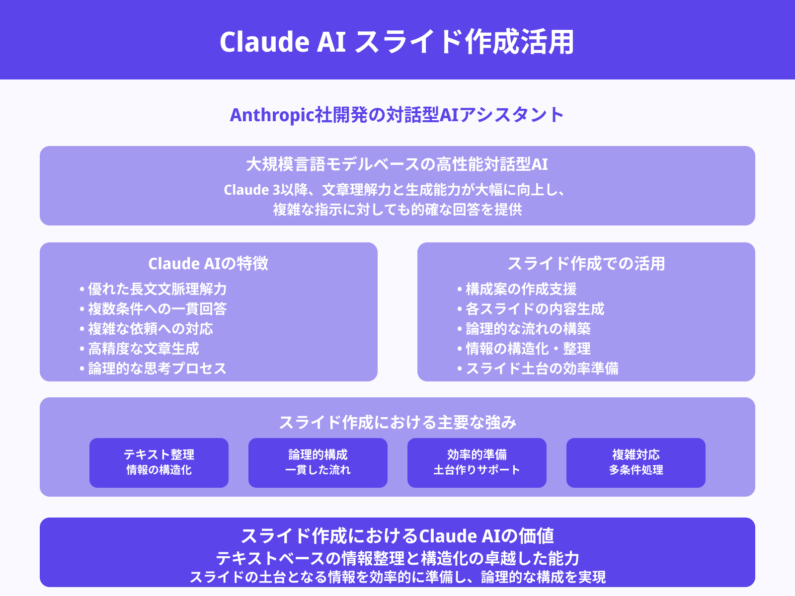 Claudeとは？特徴と対応タスク