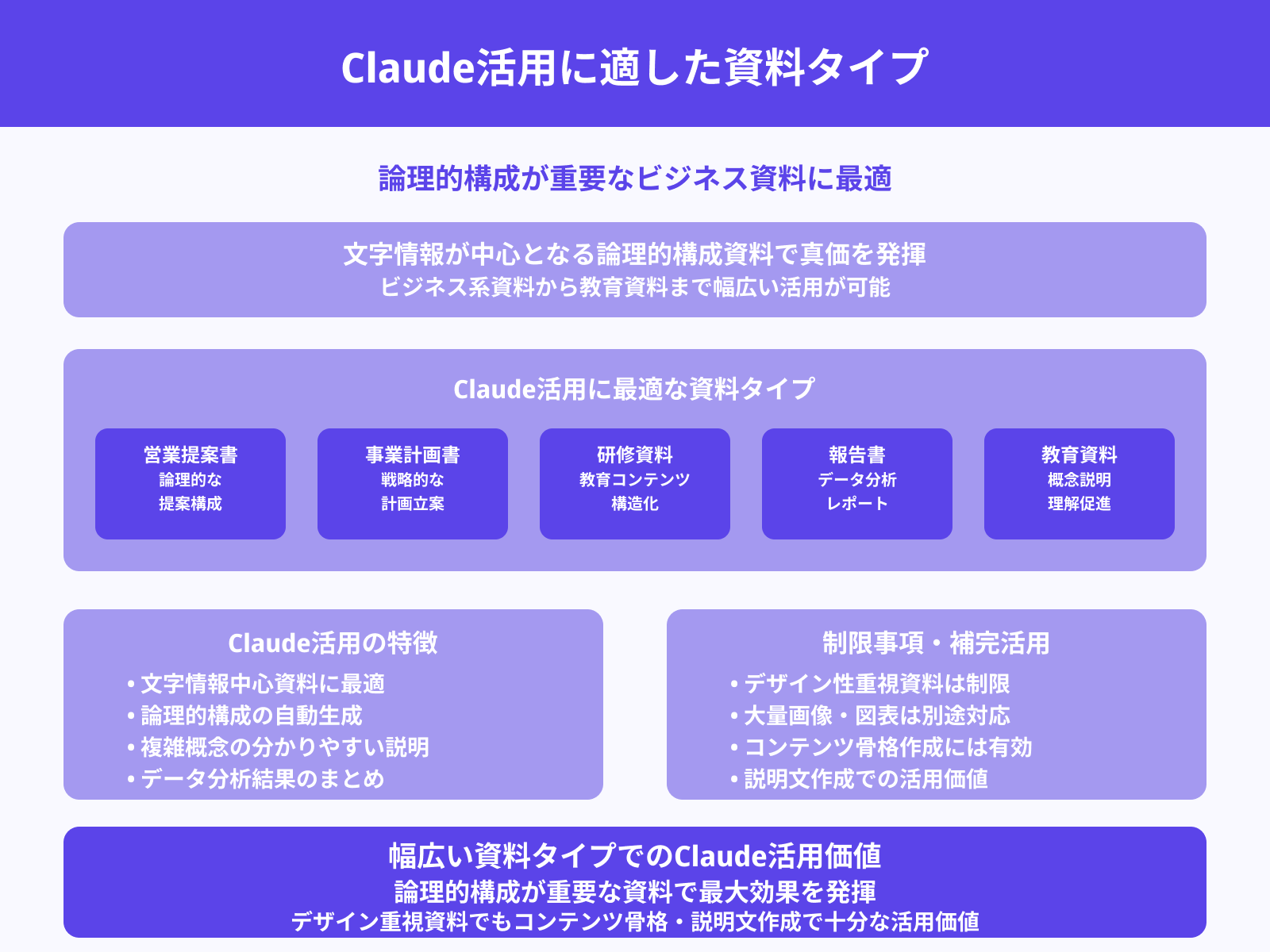 どのような資料作成に向いているか？