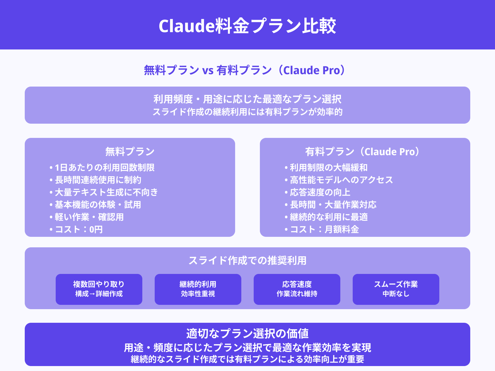 無料プランと有料プランの違い