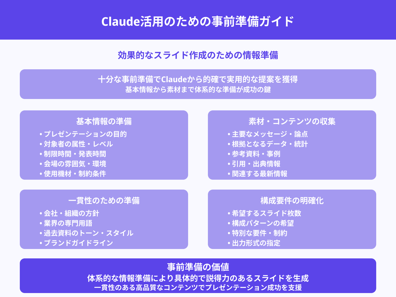スライド用途に応じた事前準備項目