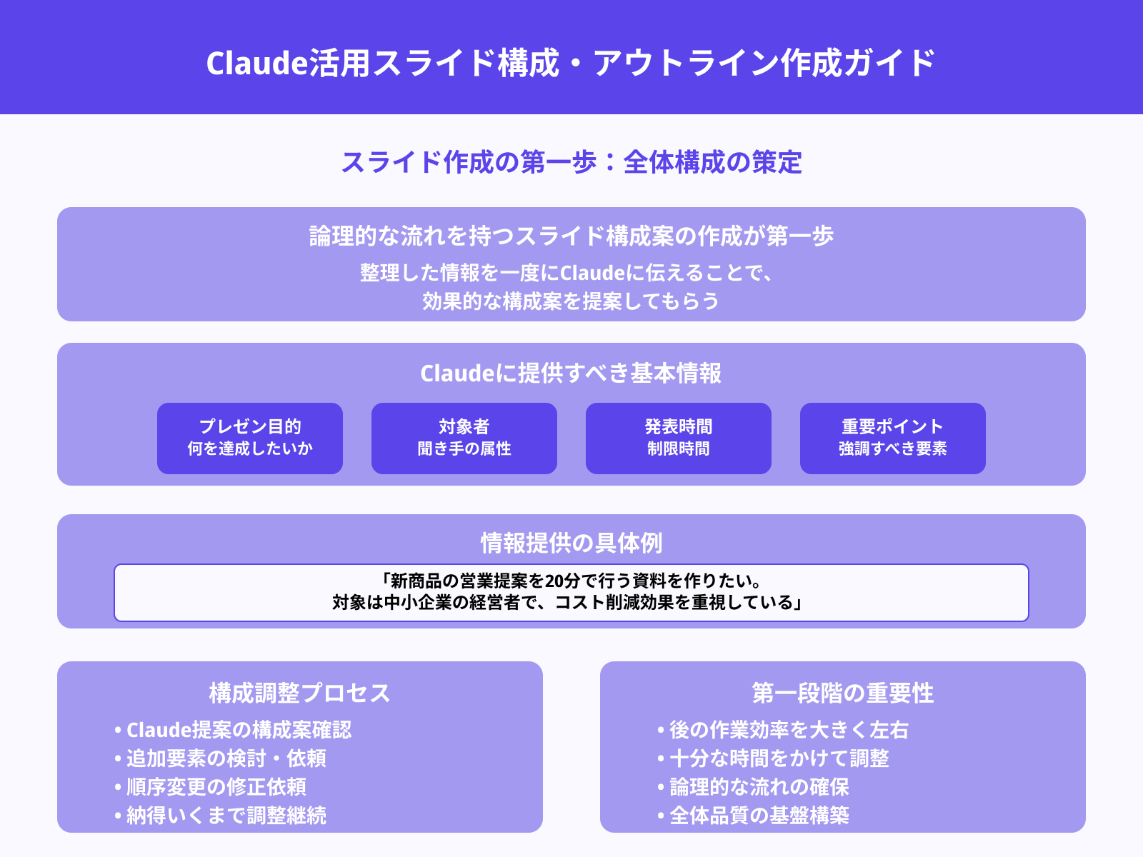 ステップ1：構成・アウトラインの依頼方法