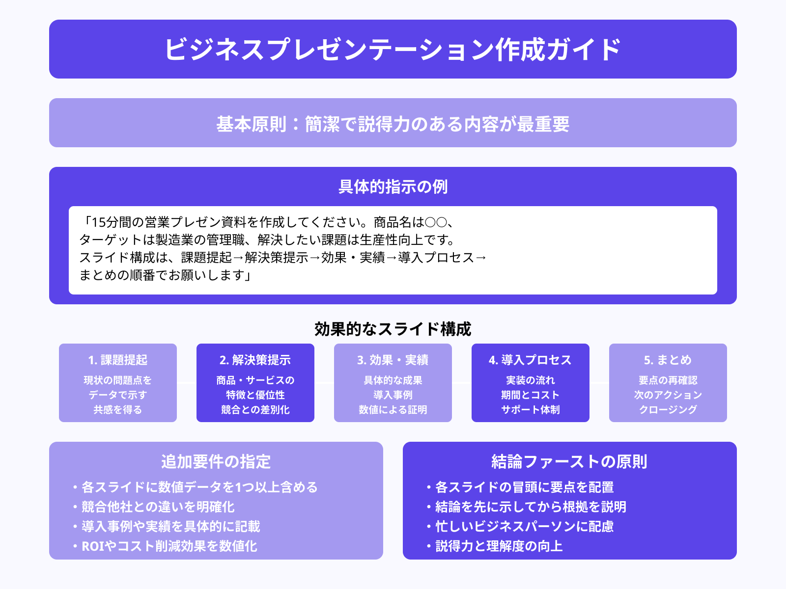 ビジネスプレゼン用のプロンプト例