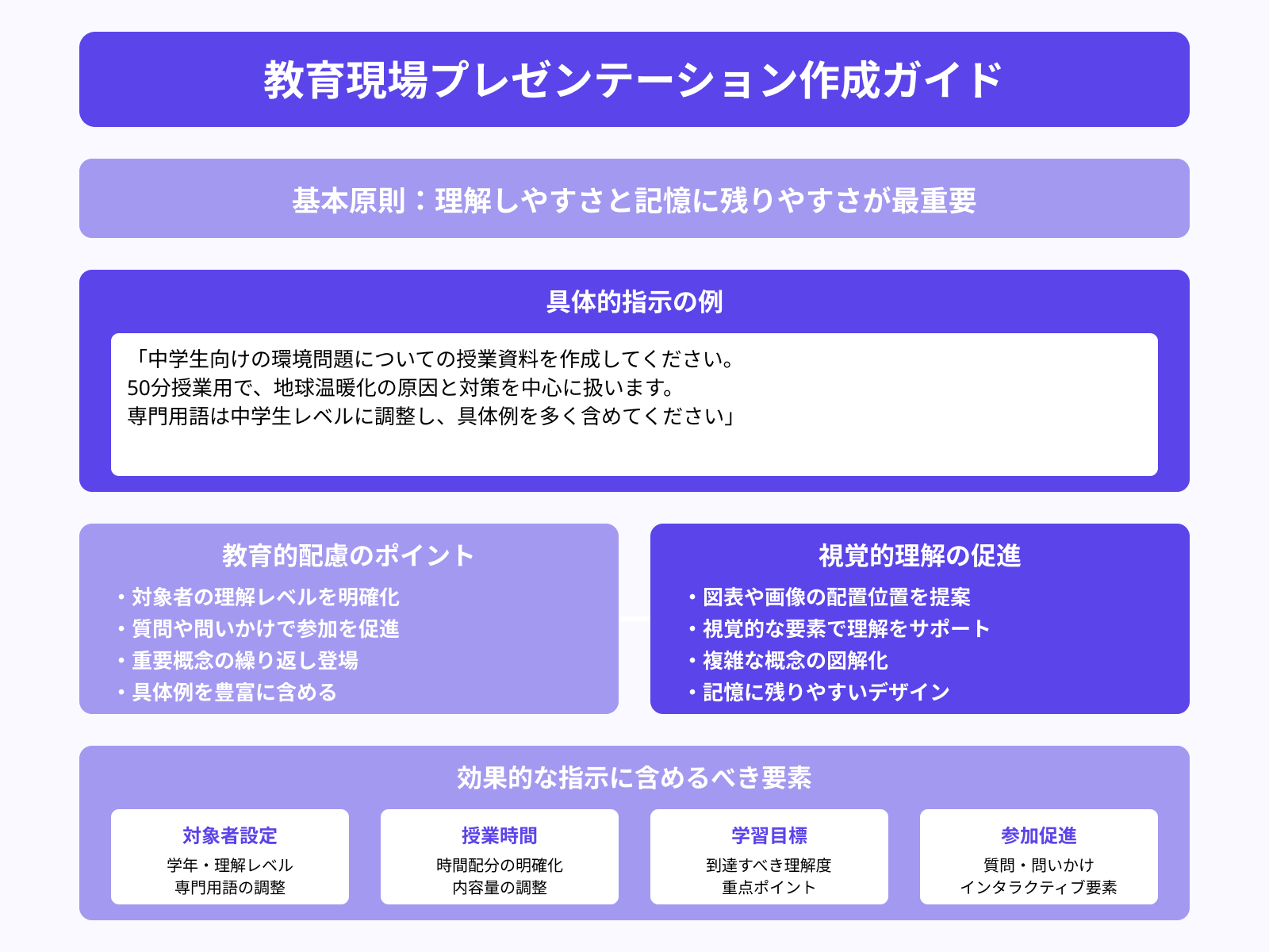 学校・教育向けのわかりやすい指示文