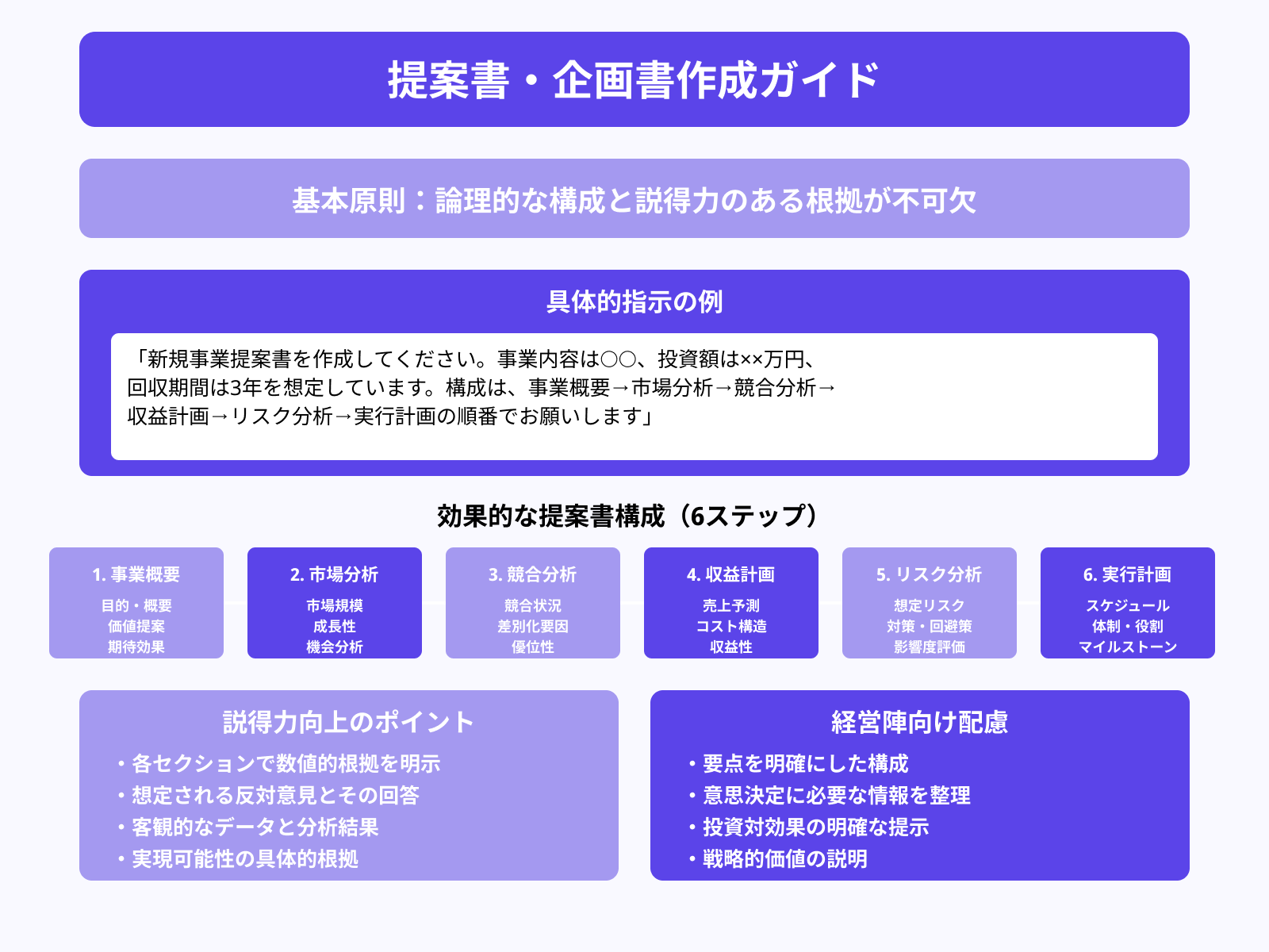 提案書・企画書向けの構成指定プロンプト