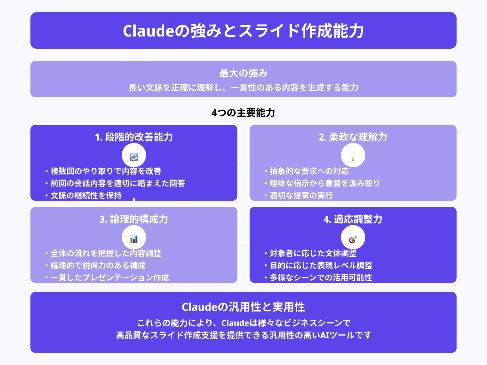 Claudeの強み：文脈理解力と柔軟性