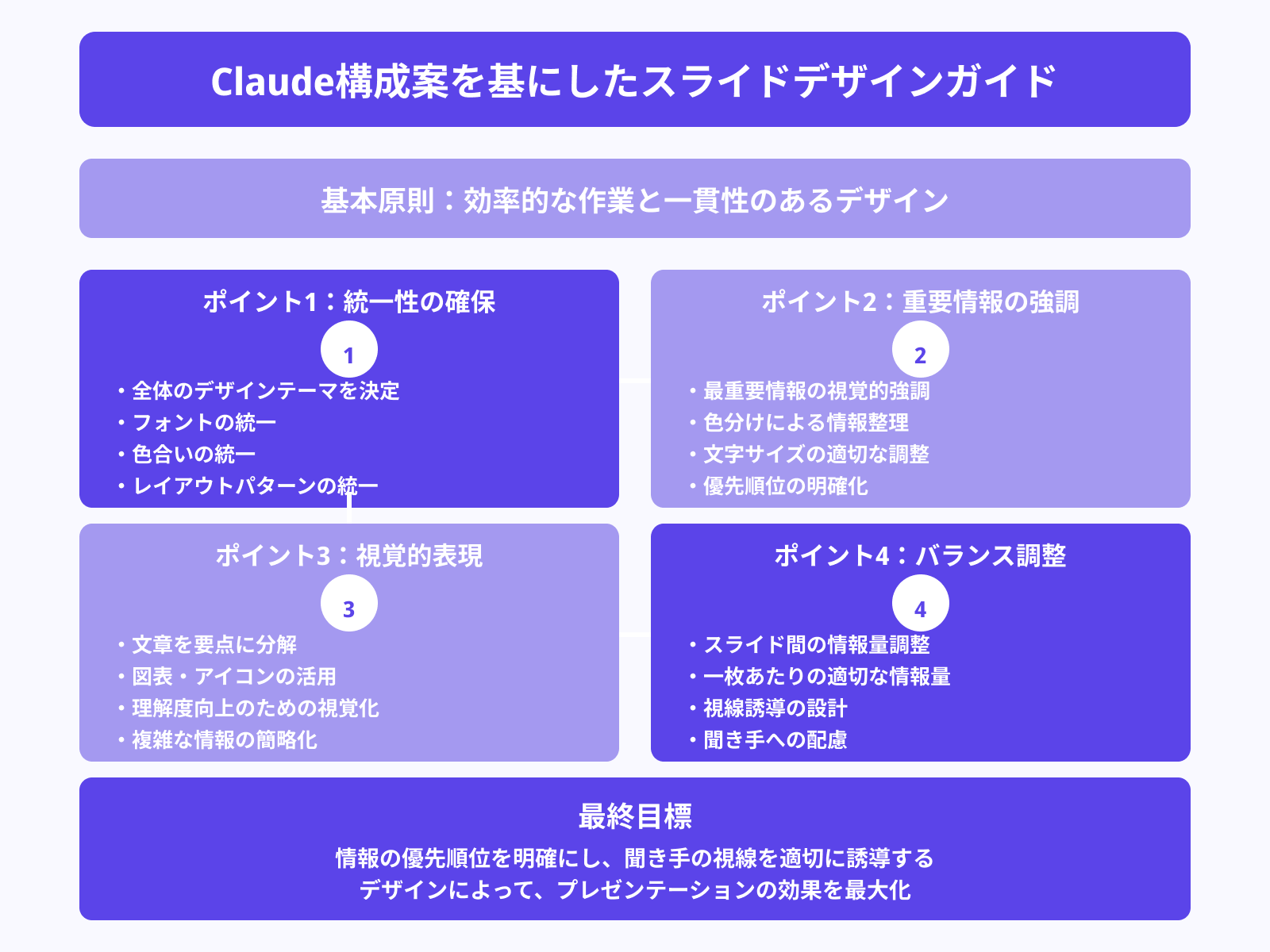 書き出した構成案を手動でデザインするコツ
