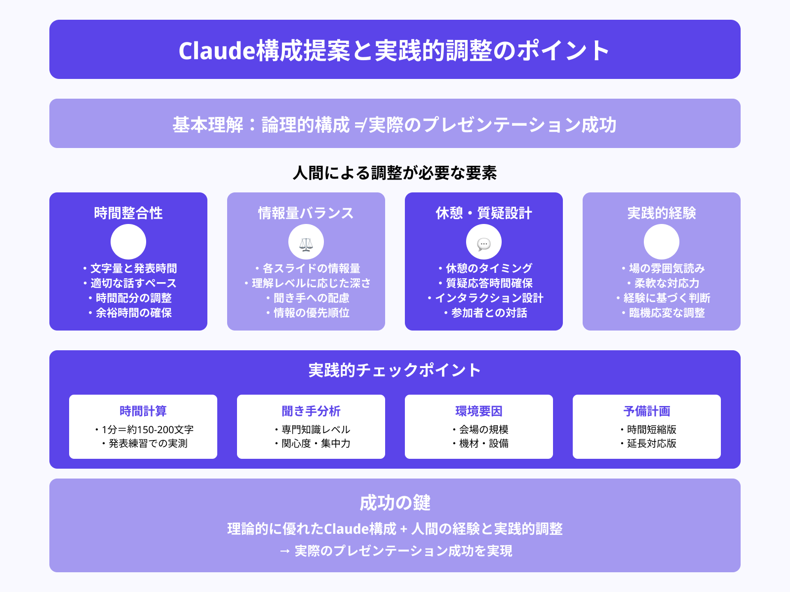 文量や構成バランスのチェックが必要