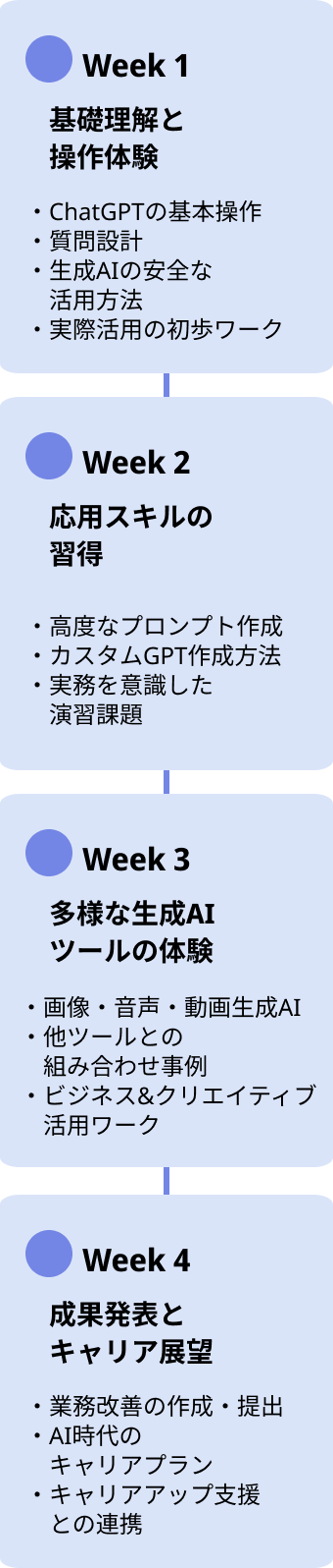 カリキュラム例