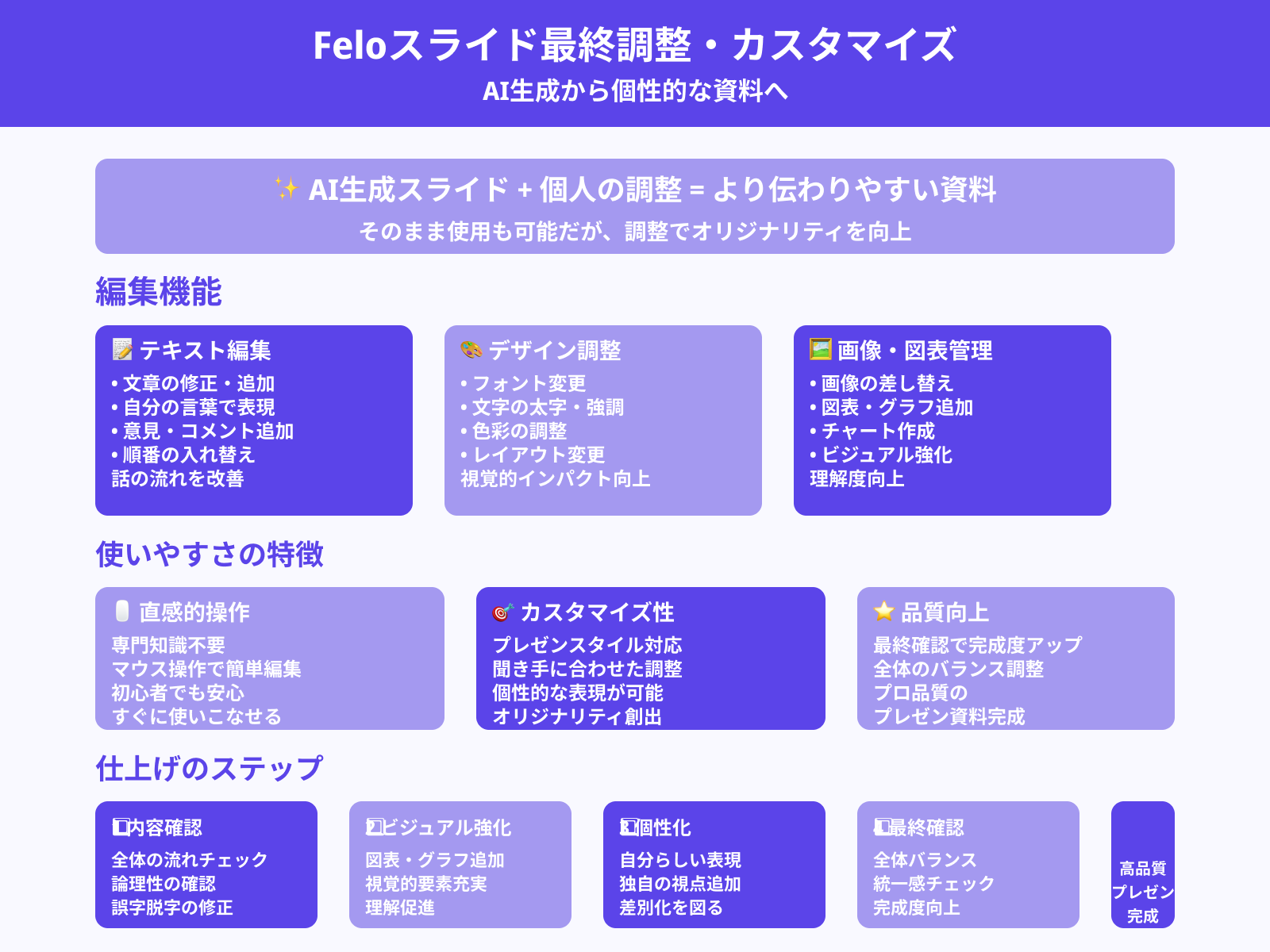 3. スライドを編集・調整して仕上げる