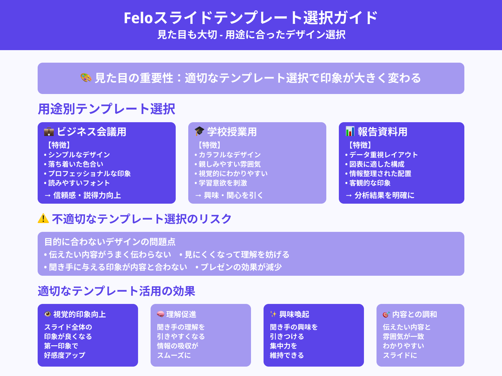 テンプレートは目的に応じて選ぶ