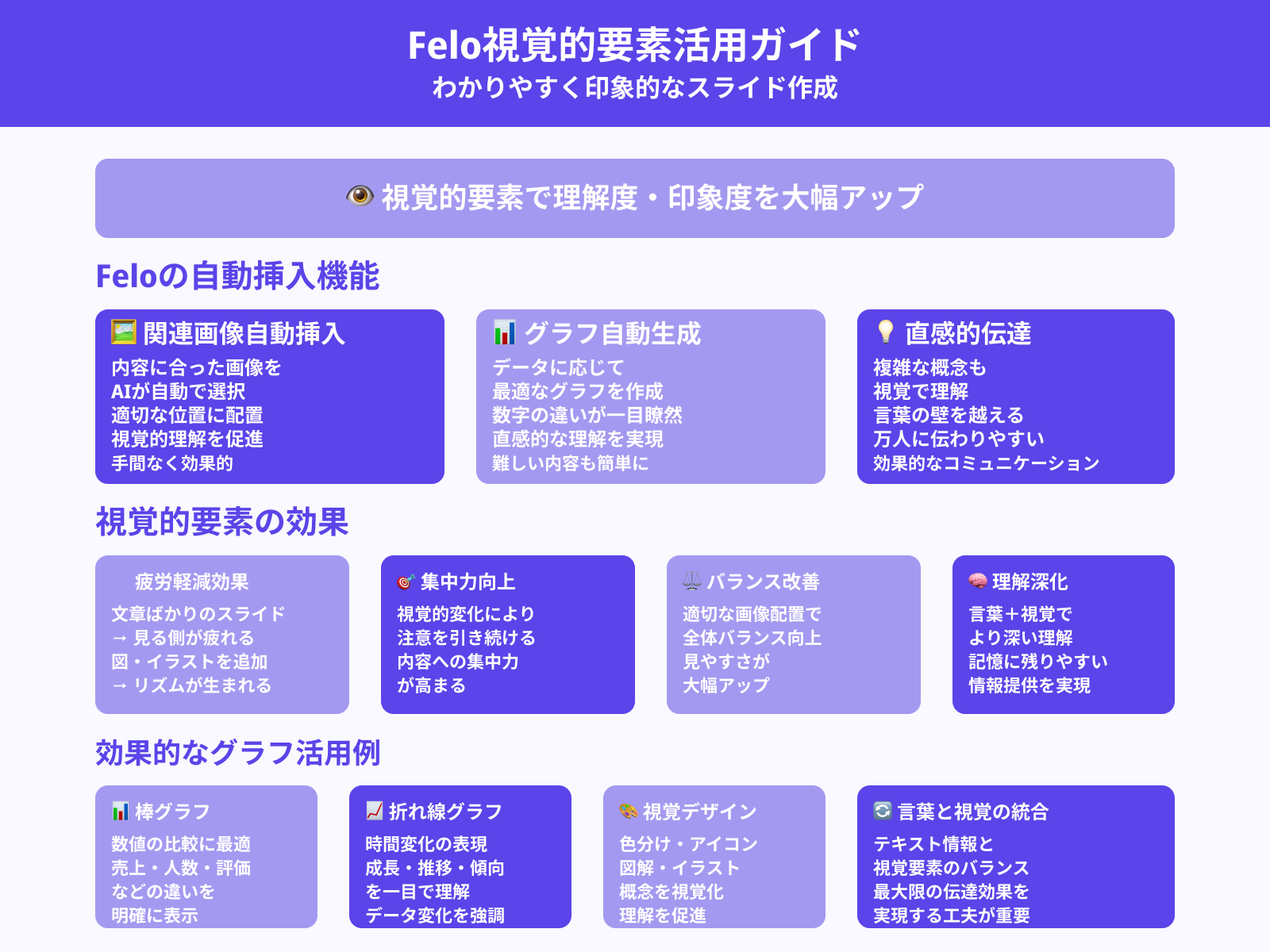 視覚要素(図・グラフ・画像)を活用する