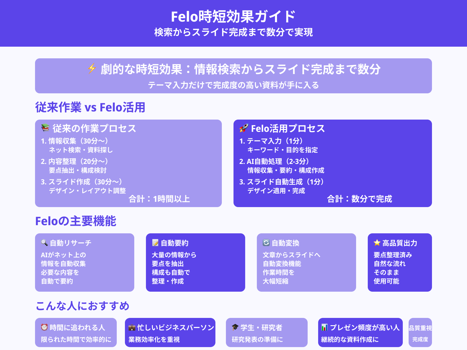 情報収集から文書化までが数分で完了する