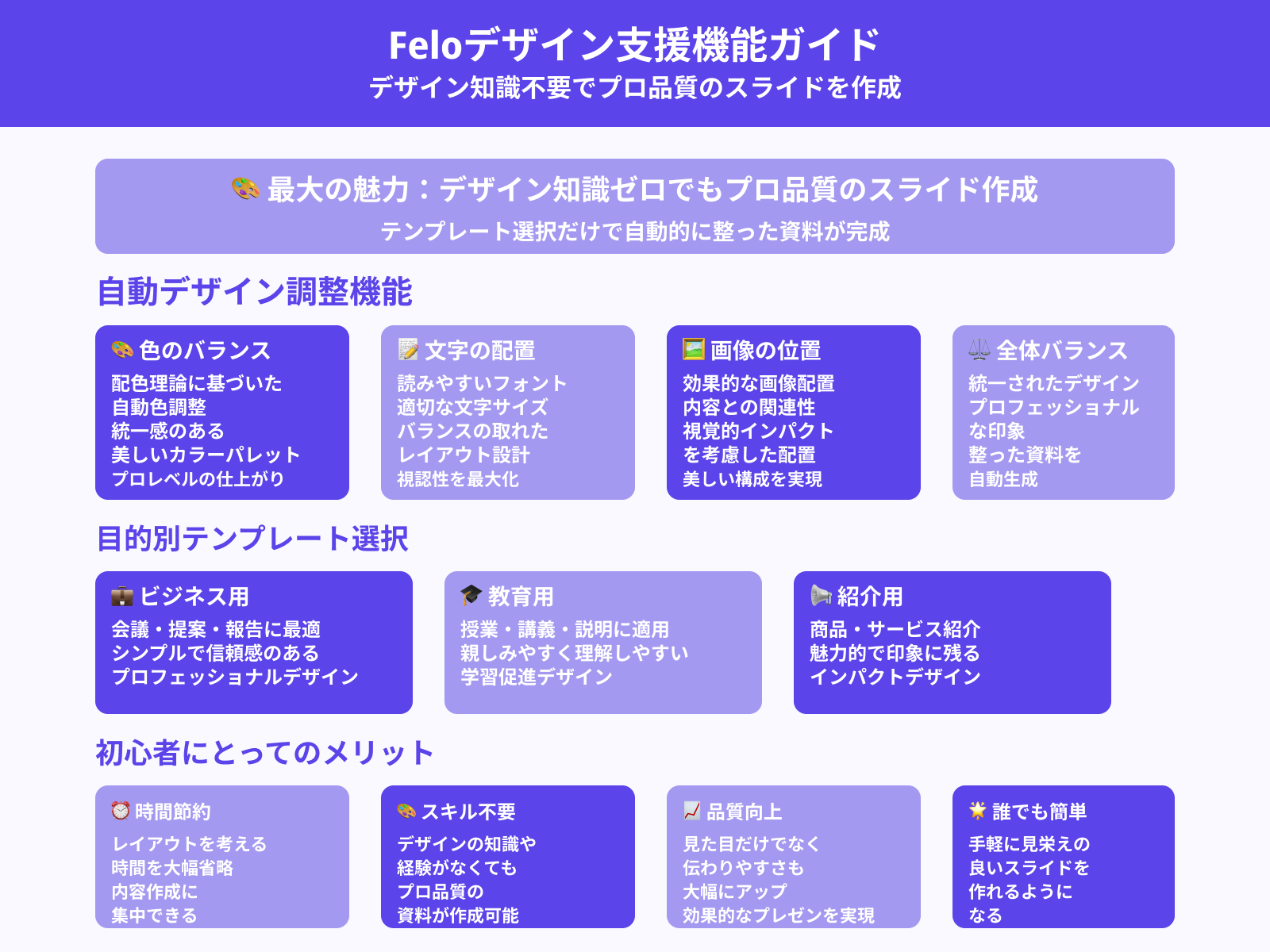 デザインスキル不要でスライド作成が可能