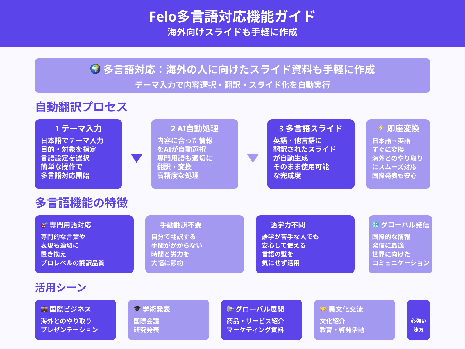 海外向けの資料も簡単に作成できる