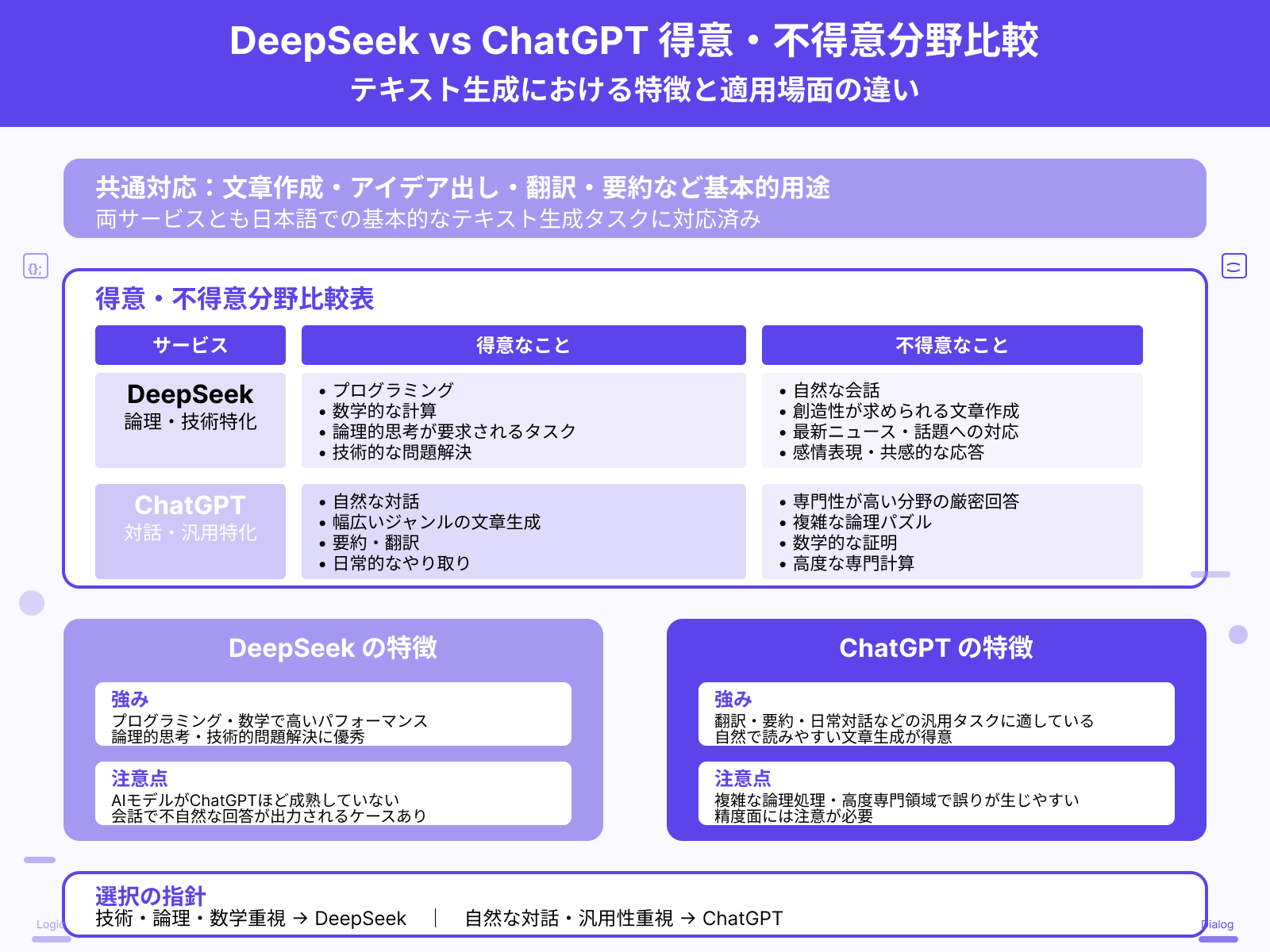 【できること】DeepSeekとChatGPTの違い