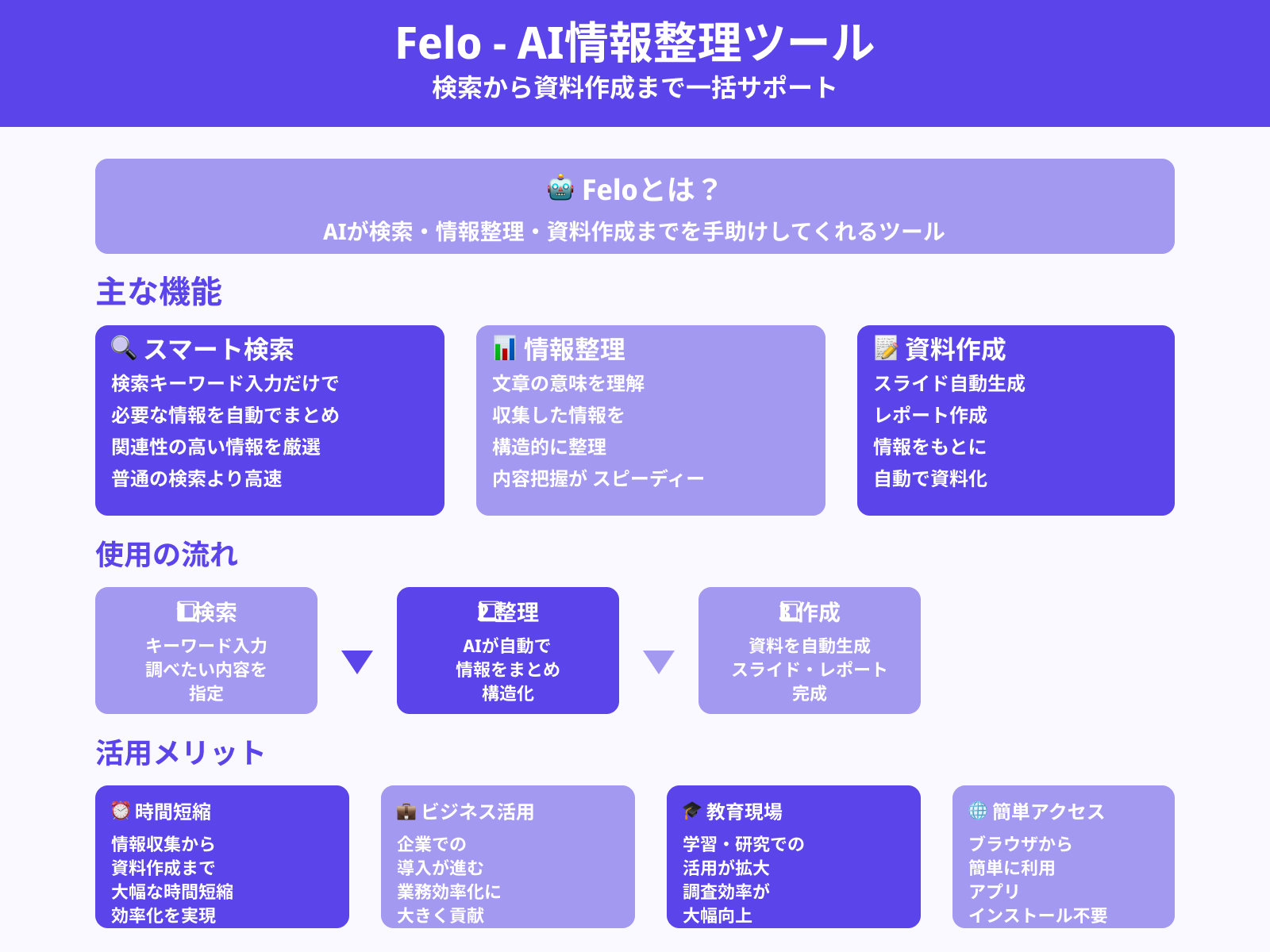 そもそもFeloとは