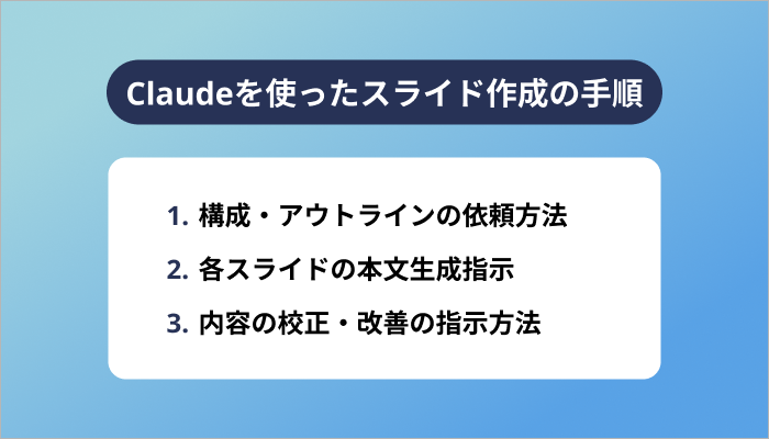 Claudeを使ったスライド作成の手順【基本3ステップ】