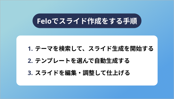 Feloでスライド作成をする手順
